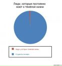 Фотография Владимир Стаценко