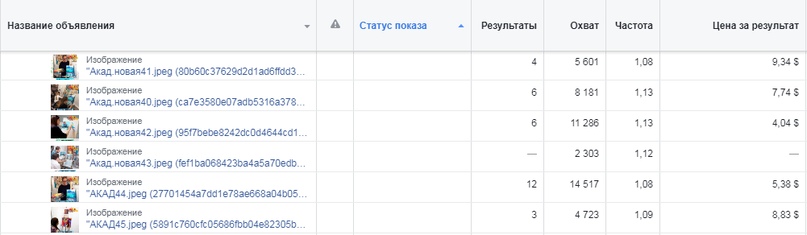 Статистика лучших изображений. Они же ниже.