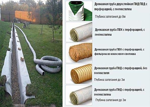 Дренажная труба фото как выглядит Дренажная труба фото как выглядит