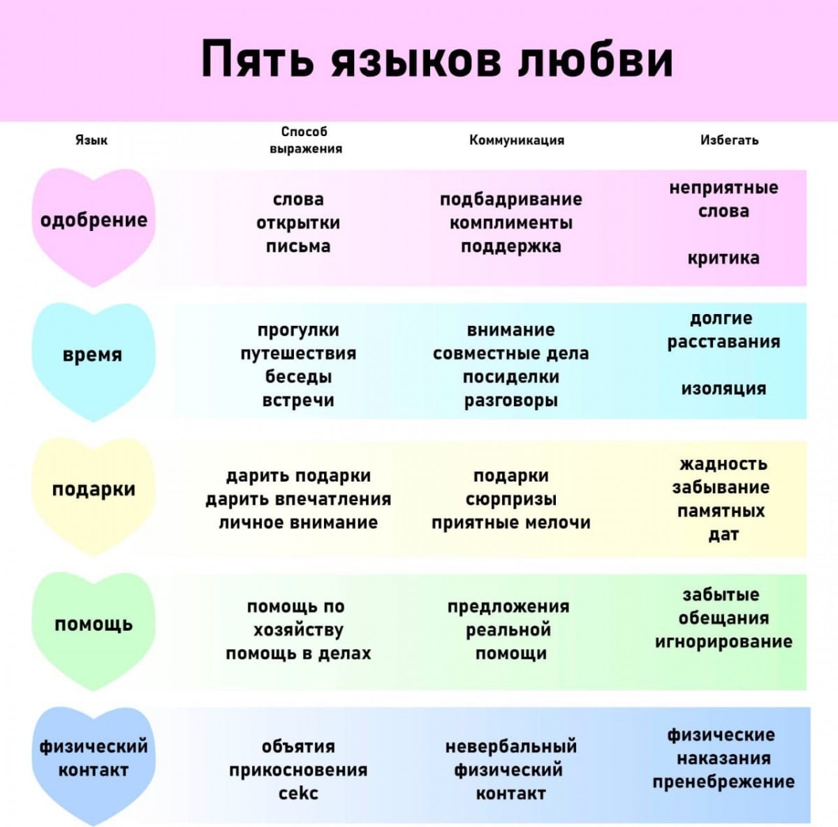 5 Языков любви