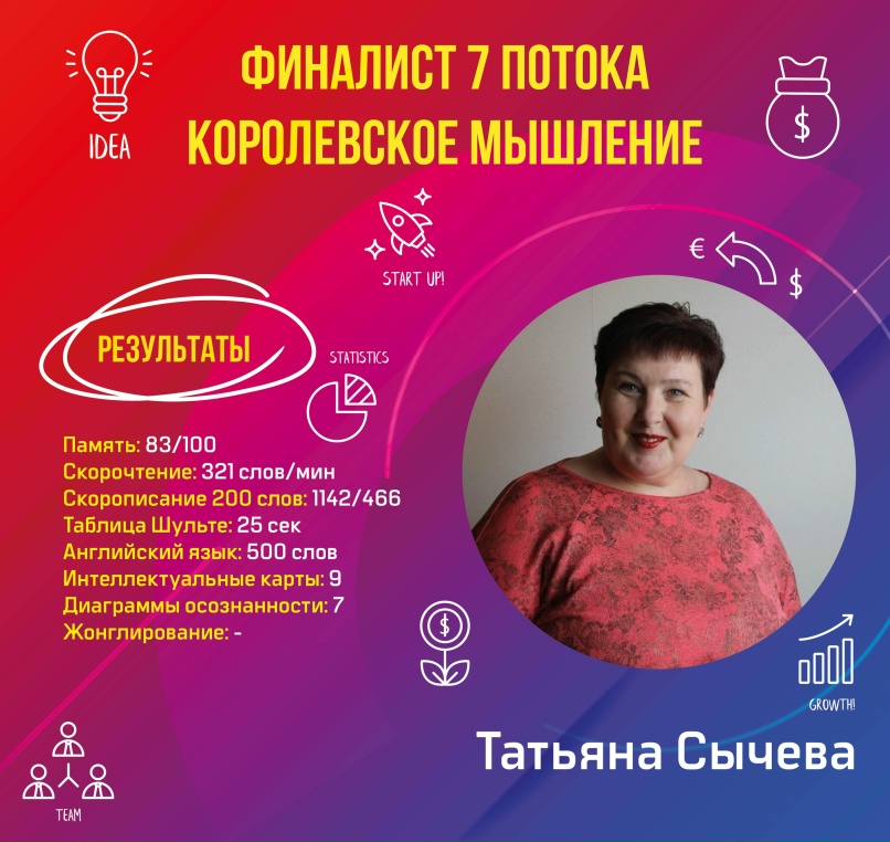 Татьяна Сычёва | Салехард