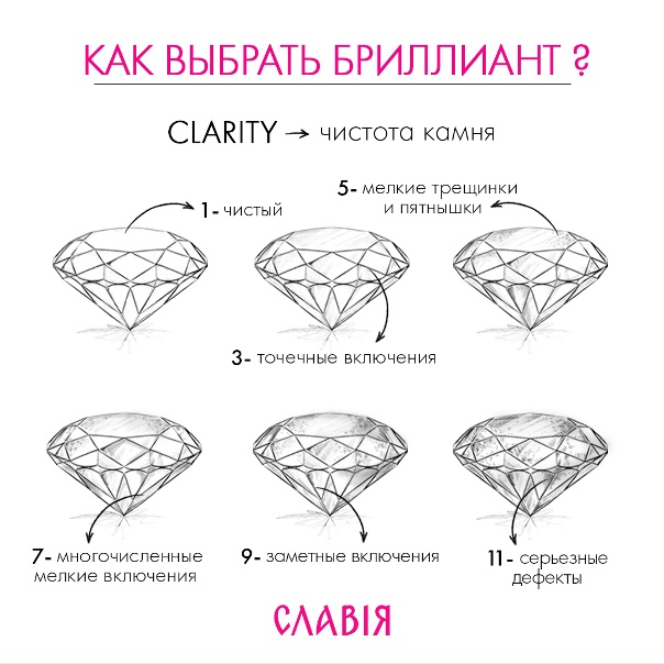 Как выбирать бриллианты каратность чистота примеры Как выбирать бриллианты каратность чистота примеры